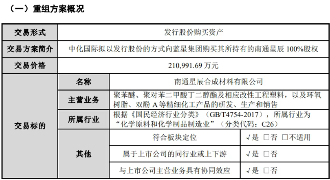 21.1億收購(gòu)落地！中化國(guó)際環(huán)氧樹(shù)脂總產(chǎn)能突破50萬(wàn)噸