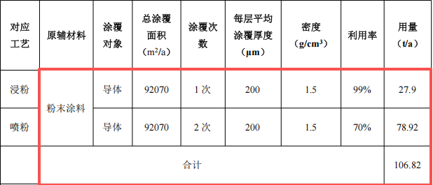 思科電力投資3700萬(wàn) 年產(chǎn)8.62萬(wàn)米粉末涂料項(xiàng)目
