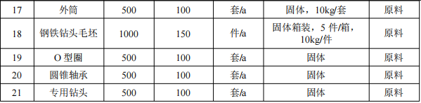 銳百拓投資500萬 年產2500件水性漆涂料項目