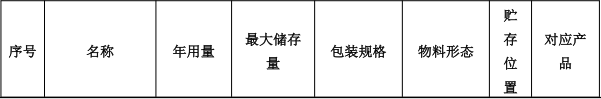 芮德玩具投資100萬 年產(chǎn)800萬件水性絕緣漆涂料項(xiàng)目