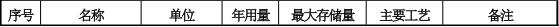 順怡隆機(jī)械投資500萬 年產(chǎn)800臺水性漆粉末涂料項(xiàng)目