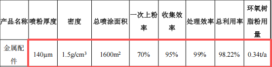 順怡隆機(jī)械投資500萬 年產(chǎn)800臺水性漆粉末涂料項(xiàng)目