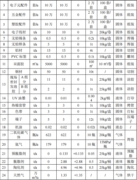 南華西電氣投資100萬 年產(chǎn)25萬臺環(huán)氧樹脂粉末涂料項目
