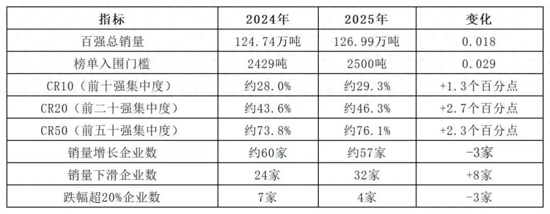 阿克蘇諾貝爾連續(xù)十年登頂！中國粉末涂料銷售額100強(qiáng)出爐