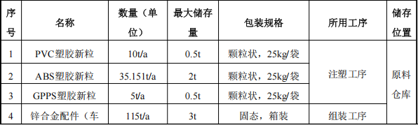 正啟模型投資100萬(wàn) 年產(chǎn)100萬(wàn)個(gè)水性漆涂料項(xiàng)目