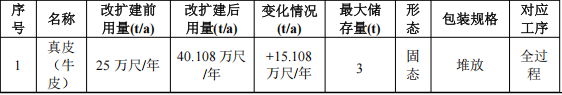 嘉晨鞋材投資150萬(wàn) 年產(chǎn)40萬(wàn)尺水性漆涂料項(xiàng)目
