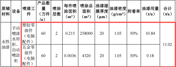 新群榮投資350萬 年產(chǎn)120萬件水性漆涂料項(xiàng)目