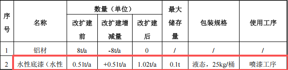 哈挺機(jī)械投資100萬(wàn) 年產(chǎn)350臺(tái)水性漆涂料項(xiàng)目