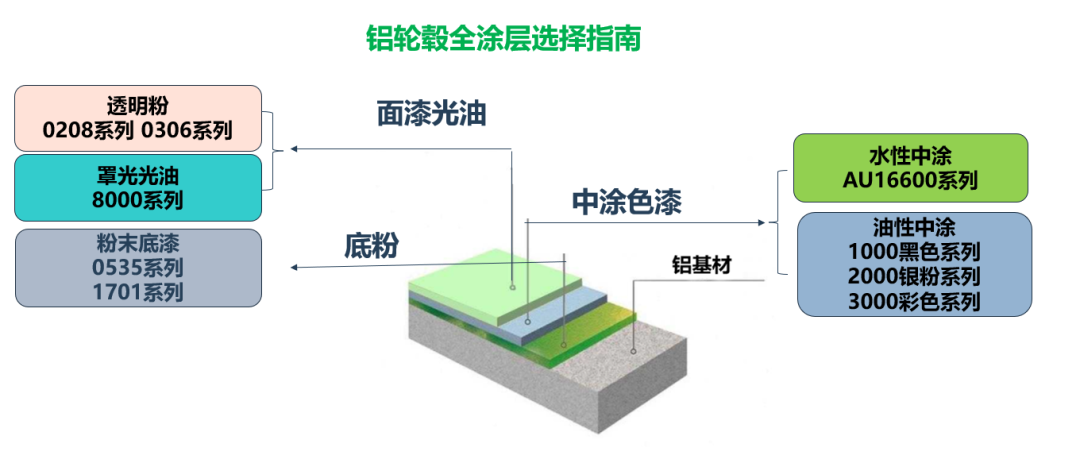 直擊輪轂涂裝痛點！擎天材料兩款透明粉解鎖涂裝新方案